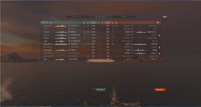 wows321