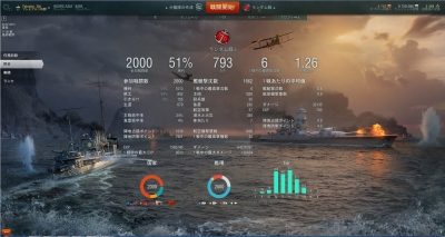 wows286