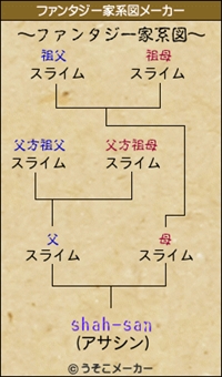 shah-sanのファンタジー家系図_R